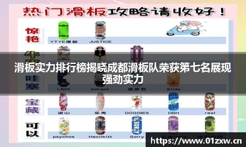 滑板实力排行榜揭晓成都滑板队荣获第七名展现强劲实力