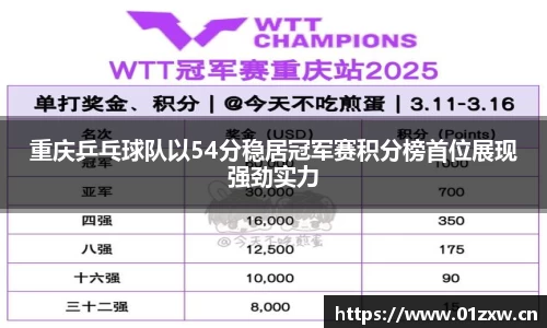 重庆乒乓球队以54分稳居冠军赛积分榜首位展现强劲实力