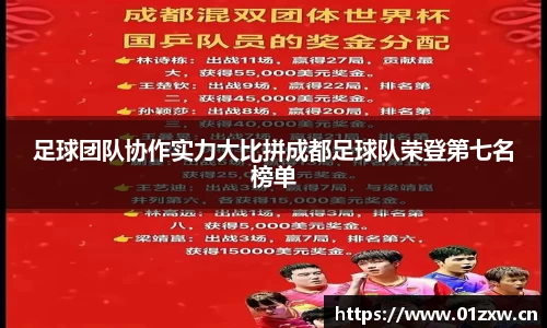 足球团队协作实力大比拼成都足球队荣登第七名榜单