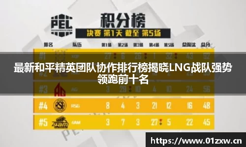 最新和平精英团队协作排行榜揭晓LNG战队强势领跑前十名